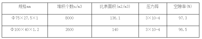 铝花环填料.png 铝花环填料.png