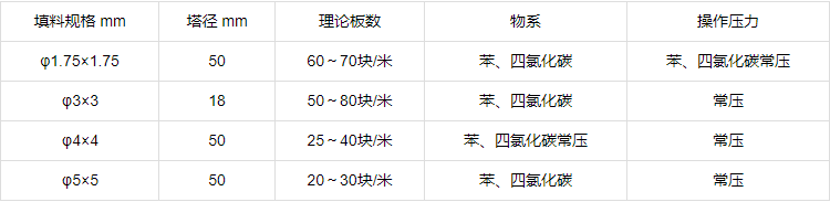 三角螺旋环填料性能参数.png