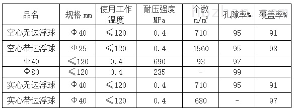 空心浮球.jpg