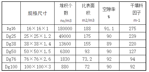 塑料鲍尔环填料技术参数.png 塑料鲍尔环填料技术参数.png