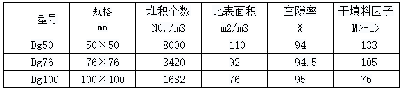 塑料海尔环填料.png