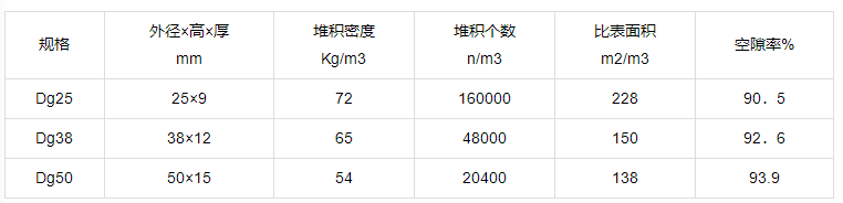 塑料CPVC阶梯环填料.png