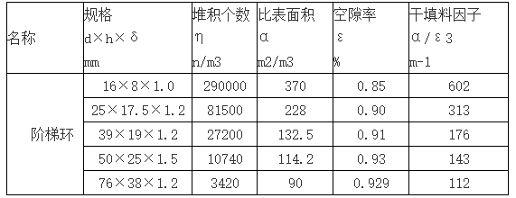 阶梯环.png