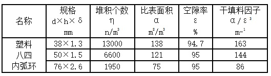 八四内弧环.png