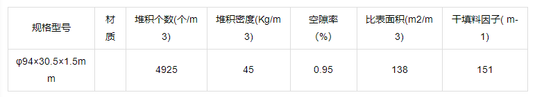 雪花环PP参数.png
