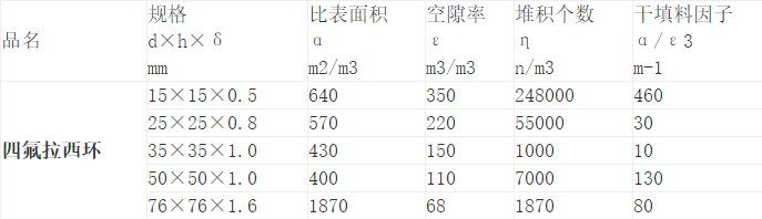 四氟拉西环.png 四氟拉西环.png