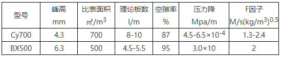 丝网波纹填料.png 丝网波纹填料.png