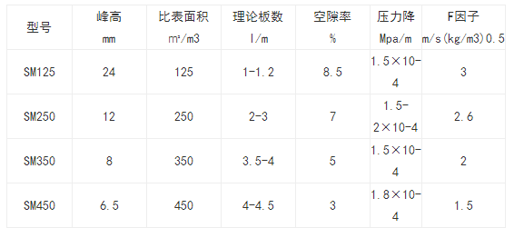孔板波纹规整填料.png 孔板波纹规整填料.png
