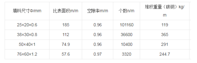 金属矩鞍环填料.png