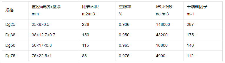 扁环填料.png