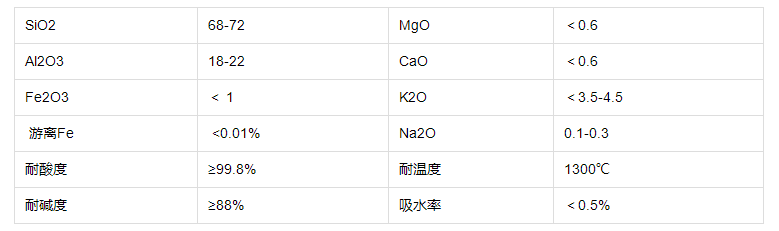 陶瓷规整填料.png