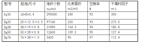 316L阶梯环.png