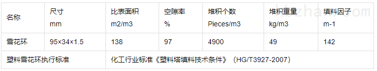 <strong><strong>雪花环填料</strong></strong>.png <strong><strong>雪花环填料</strong></strong>.png