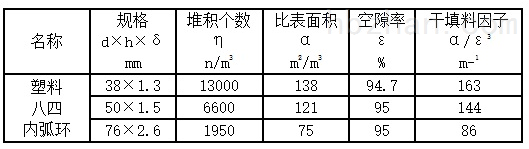 八四内弧环.png